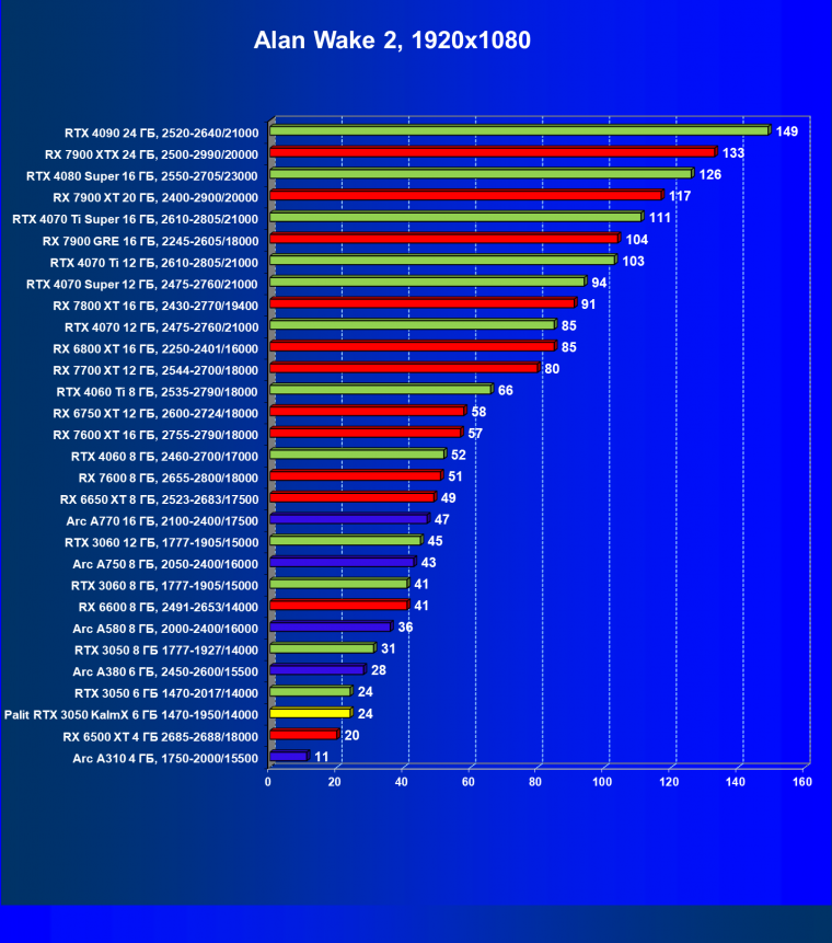 Видеокарта Palit GeForce RTX 3050 KalmX (6 ГБ):, фото 33