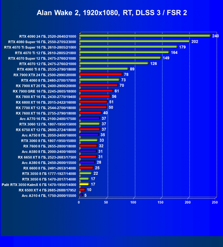 Видеокарта Palit GeForce RTX 3050 KalmX (6 ГБ):, фото 45