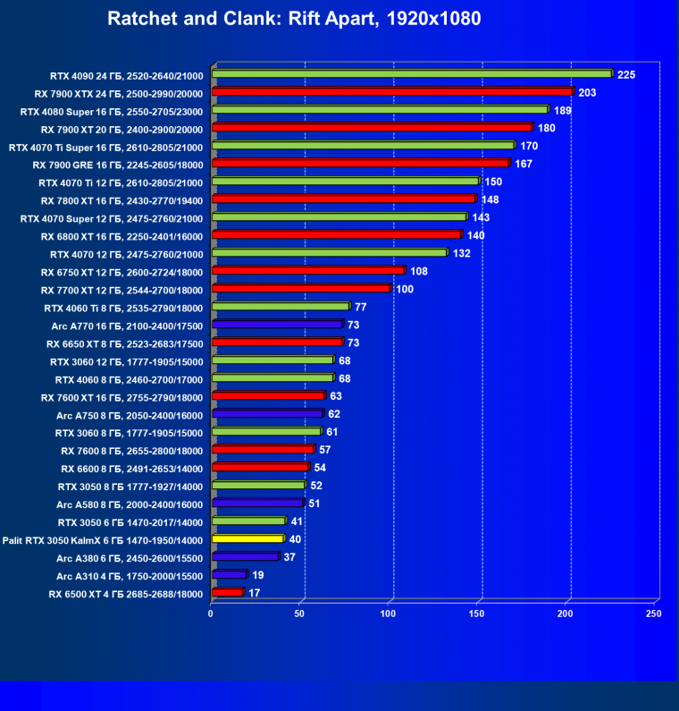 Видеокарта Palit GeForce RTX 3050 KalmX (6 ГБ):, фото 34