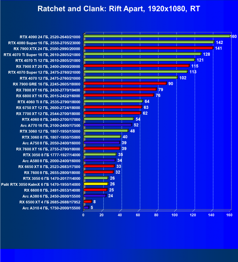 Видеокарта Palit GeForce RTX 3050 KalmX (6 ГБ):, фото 46