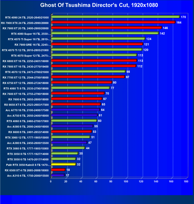 Видеокарта Palit GeForce RTX 3050 KalmX (6 ГБ):, фото 35
