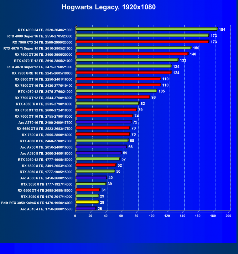 Видеокарта Palit GeForce RTX 3050 KalmX (6 ГБ):, фото 36