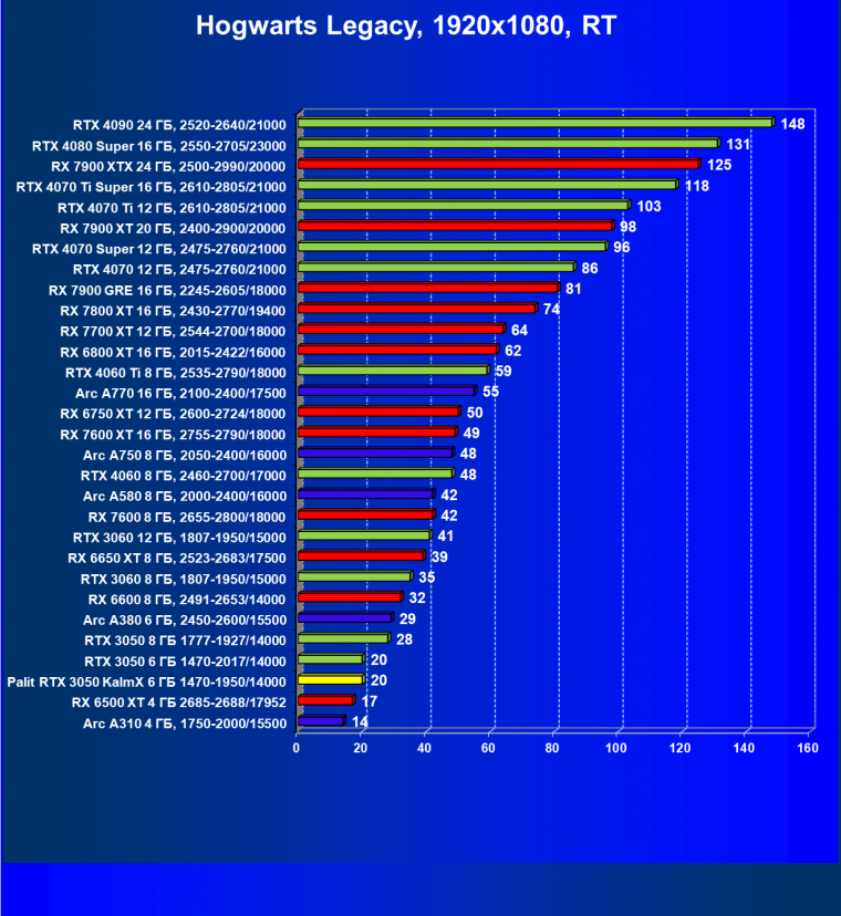 Видеокарта Palit GeForce RTX 3050 KalmX (6 ГБ):, фото 49