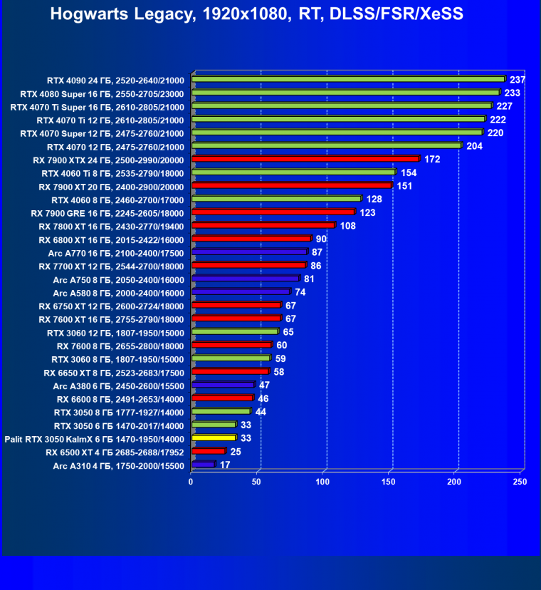 Видеокарта Palit GeForce RTX 3050 KalmX (6 ГБ):, фото 50
