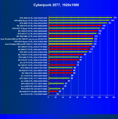 Видеокарта Acer Predator Bifrost AMD Radeon RX 7800 XT OC (16 ГБ):, фото 34