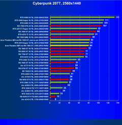 Видеокарта Acer Predator Bifrost AMD Radeon RX 7800 XT OC (16 ГБ):, фото 35