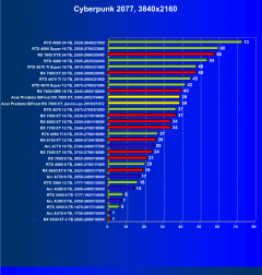 Видеокарта Acer Predator Bifrost AMD Radeon RX 7800 XT OC (16 ГБ):, фото 36