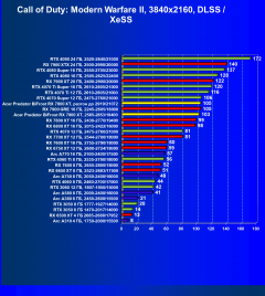 Видеокарта Acer Predator Bifrost AMD Radeon RX 7800 XT OC (16 ГБ):, фото 75