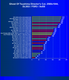 Видеокарта Acer Predator Bifrost AMD Radeon RX 7800 XT OC (16 ГБ):, фото 89
