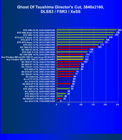 Видеокарта Acer Predator Bifrost AMD Radeon RX 7800 XT OC (16 ГБ):, фото 90