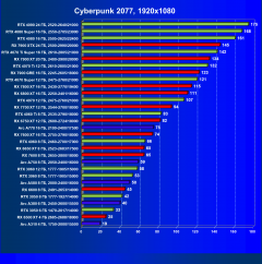 Выбираем лучшую видеокарту на октябрь 2024 года, фото 61