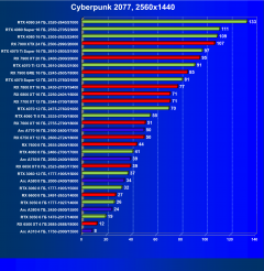 Выбираем лучшую видеокарту на октябрь 2024 года, фото 62