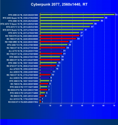 Выбираем лучшую видеокарту на октябрь 2024 года, фото 92