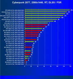 Выбираем лучшую видеокарту на октябрь 2024 года, фото 95