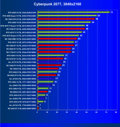 Выбираем лучшую видеокарту на октябрь 2024 года, фото 63