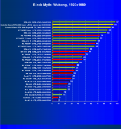 Видеокарта Colorful iGame GeForce RTX 4080 Super Loong Edition OC (16 ГБ):, фото 56