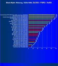 Видеокарта Colorful iGame GeForce RTX 4080 Super Loong Edition OC (16 ГБ):, фото 86