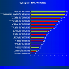 Видеокарта Colorful iGame GeForce RTX 4080 Super Loong Edition OC (16 ГБ):, фото 59