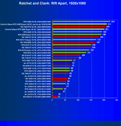 Видеокарта Colorful iGame GeForce RTX 4080 Super Loong Edition OC (16 ГБ):, фото 71