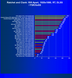 Видеокарта Colorful iGame GeForce RTX 4080 Super Loong Edition OC (16 ГБ):, фото 110