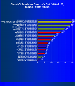 Видеокарта Colorful iGame GeForce RTX 4080 Super Loong Edition OC (16 ГБ):, фото 115