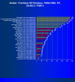 Видеокарта Colorful iGame GeForce RTX 4080 Super Loong Edition OC (16 ГБ):, фото 125
