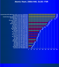 Видеокарта Colorful iGame GeForce RTX 4080 Super Loong Edition OC (16 ГБ):, фото 129