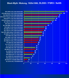 Видеокарта Palit GeForce RTX 4060 Infinity 2 OC (8 ГБ):, фото 58