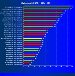 Видеокарта Palit GeForce RTX 4060 Infinity 2 OC (8 ГБ):, фото 31