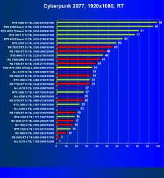 Видеокарта Palit GeForce RTX 4060 Infinity 2 OC (8 ГБ):, фото 61