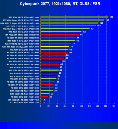 Видеокарта Palit GeForce RTX 4060 Infinity 2 OC (8 ГБ):, фото 64