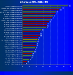 Видеокарта Palit GeForce RTX 4060 Infinity 2 OC (8 ГБ):, фото 32