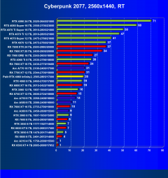 Видеокарта Palit GeForce RTX 4060 Infinity 2 OC (8 ГБ):, фото 62