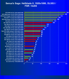 Видеокарта Palit GeForce RTX 4060 Infinity 2 OC (8 ГБ):, фото 67