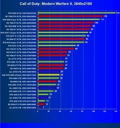 Видеокарта Palit GeForce RTX 4060 Infinity 2 OC (8 ГБ):, фото 39