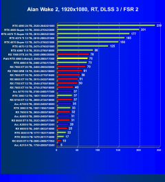 Видеокарта Palit GeForce RTX 4060 Infinity 2 OC (8 ГБ):, фото 76