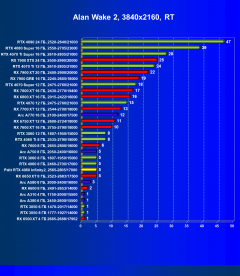 Видеокарта Palit GeForce RTX 4060 Infinity 2 OC (8 ГБ):, фото 75
