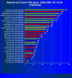 Видеокарта Palit GeForce RTX 4060 Infinity 2 OC (8 ГБ):, фото 82