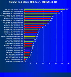 Видеокарта Palit GeForce RTX 4060 Infinity 2 OC (8 ГБ):, фото 80