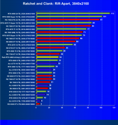 Видеокарта Palit GeForce RTX 4060 Infinity 2 OC (8 ГБ):, фото 45