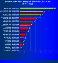 Видеокарта Palit GeForce RTX 4060 Infinity 2 OC (8 ГБ):, фото 84