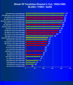 Видеокарта Palit GeForce RTX 4060 Infinity 2 OC (8 ГБ):, фото 85