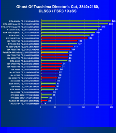 Видеокарта Palit GeForce RTX 4060 Infinity 2 OC (8 ГБ):, фото 87