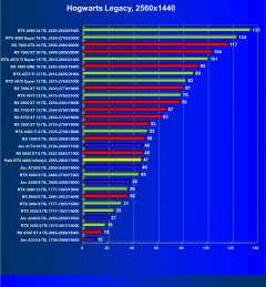 Видеокарта Palit GeForce RTX 4060 Infinity 2 OC (8 ГБ):, фото 50