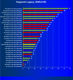 Видеокарта Palit GeForce RTX 4060 Infinity 2 OC (8 ГБ):, фото 51