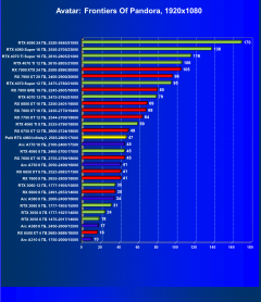 Видеокарта Palit GeForce RTX 4060 Infinity 2 OC (8 ГБ):, фото 52