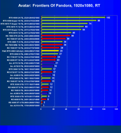 Видеокарта Palit GeForce RTX 4060 Infinity 2 OC (8 ГБ):, фото 94