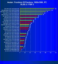 Видеокарта Palit GeForce RTX 4060 Infinity 2 OC (8 ГБ):, фото 97