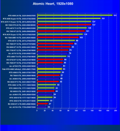 Видеокарта Palit GeForce RTX 4060 Infinity 2 OC (8 ГБ):, фото 55