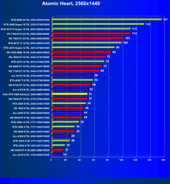 Видеокарта Palit GeForce RTX 4060 Infinity 2 OC (8 ГБ):, фото 56